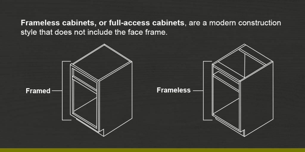 What Is a Frameless Cabinet?
