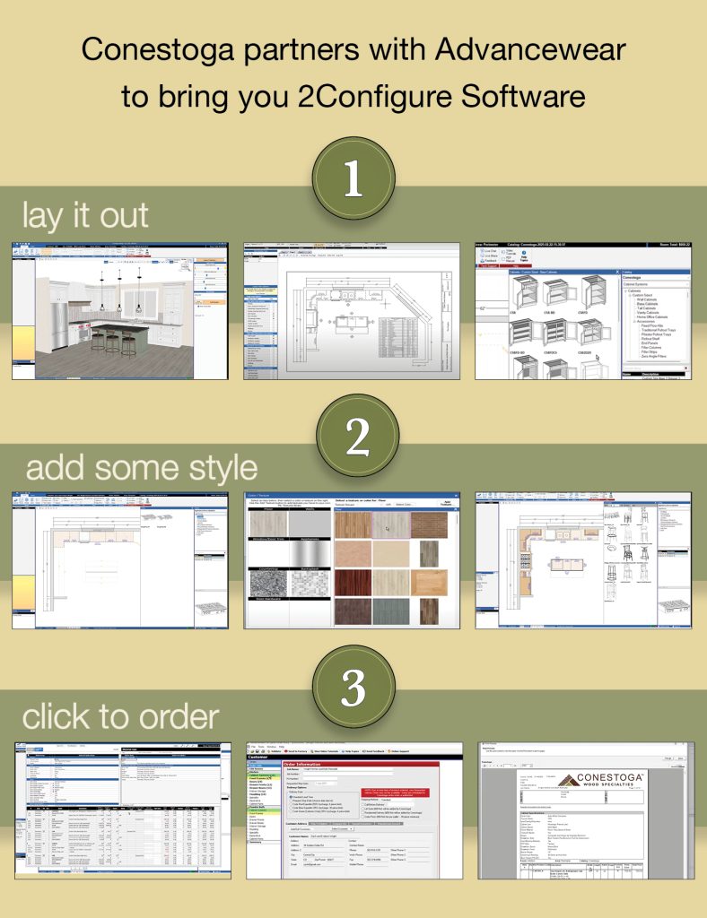 , Vision,  Design, Reality, Simplified